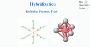 Hybridization