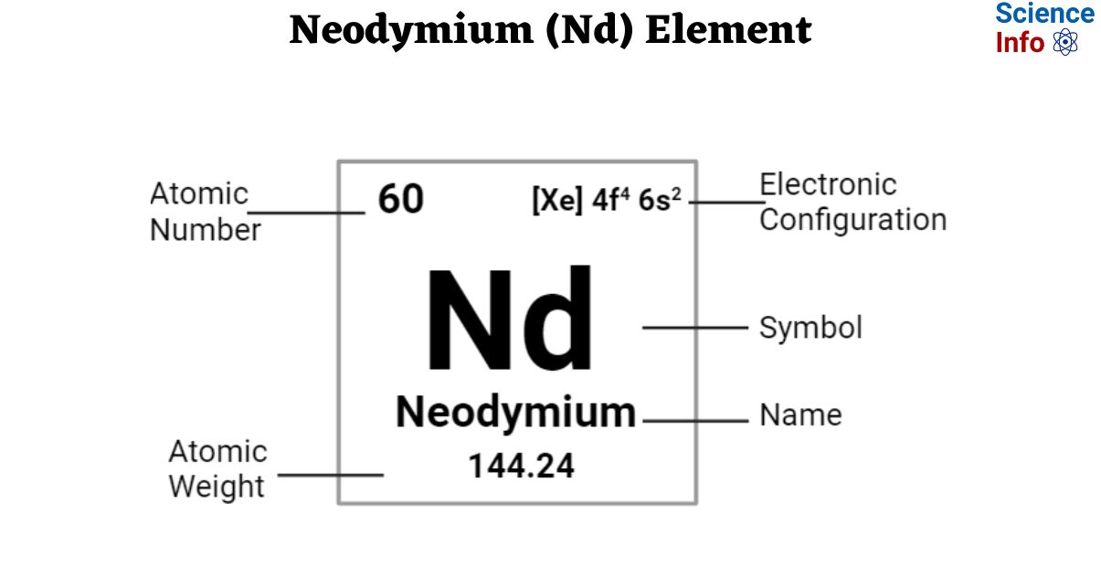 Neodymium (Nd) Element