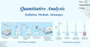 Quantitative analysis