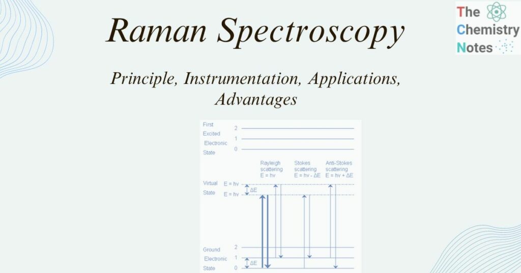 Raman Spectroscopy Instrumentation, Applications,