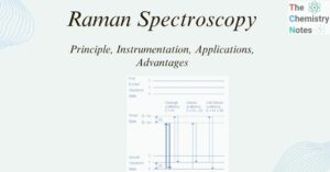 Raman spectroscopy