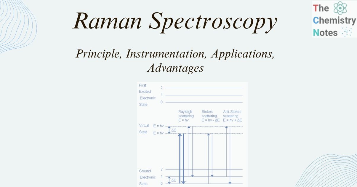 Raman spectroscopy 