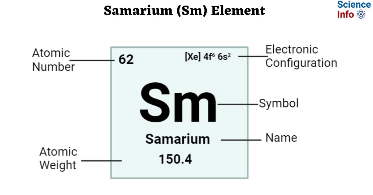 Samarium (Sm) Element