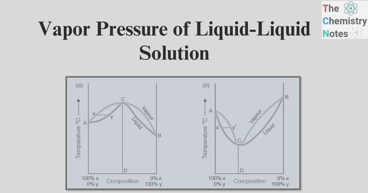 Vapor Pressure of Liquid-Liquid Solution