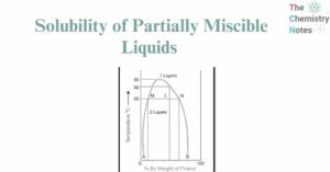 partially miscible liquids
