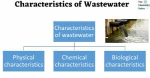 Characteristics of Wastewater