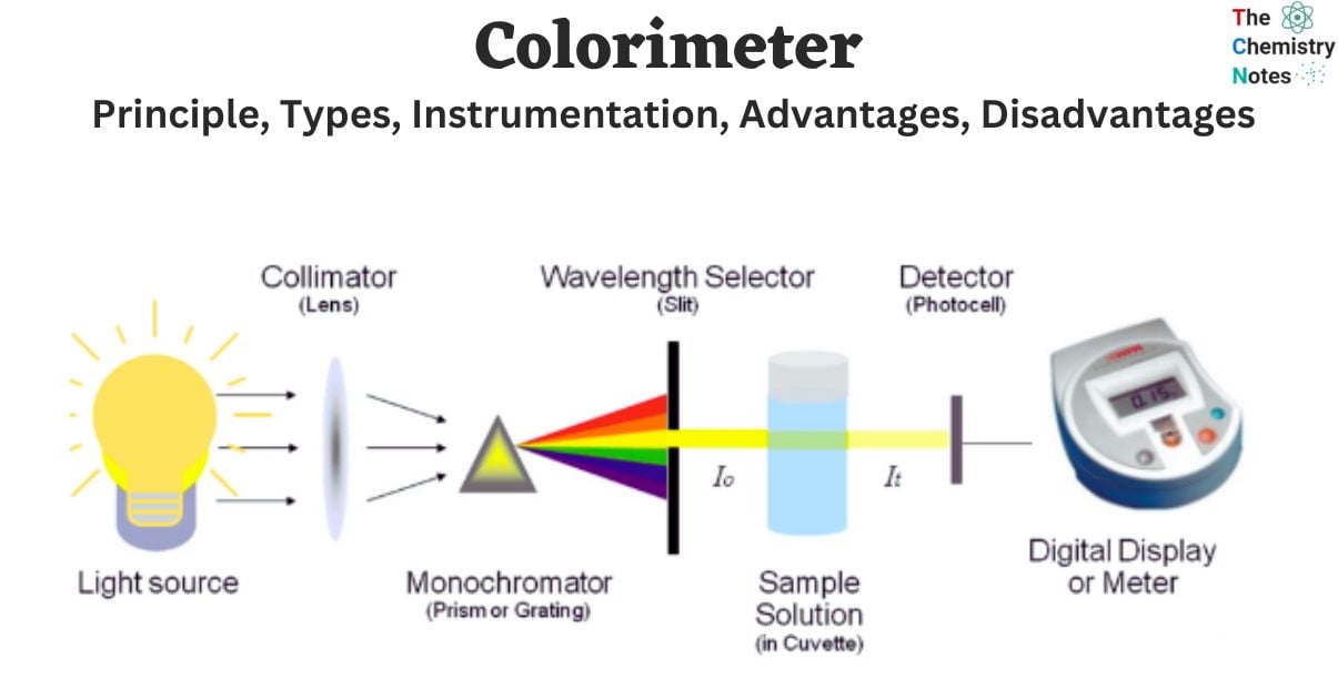  Colorimeter: Principle, Types, Instrumentation, Advantages, Disadvantages