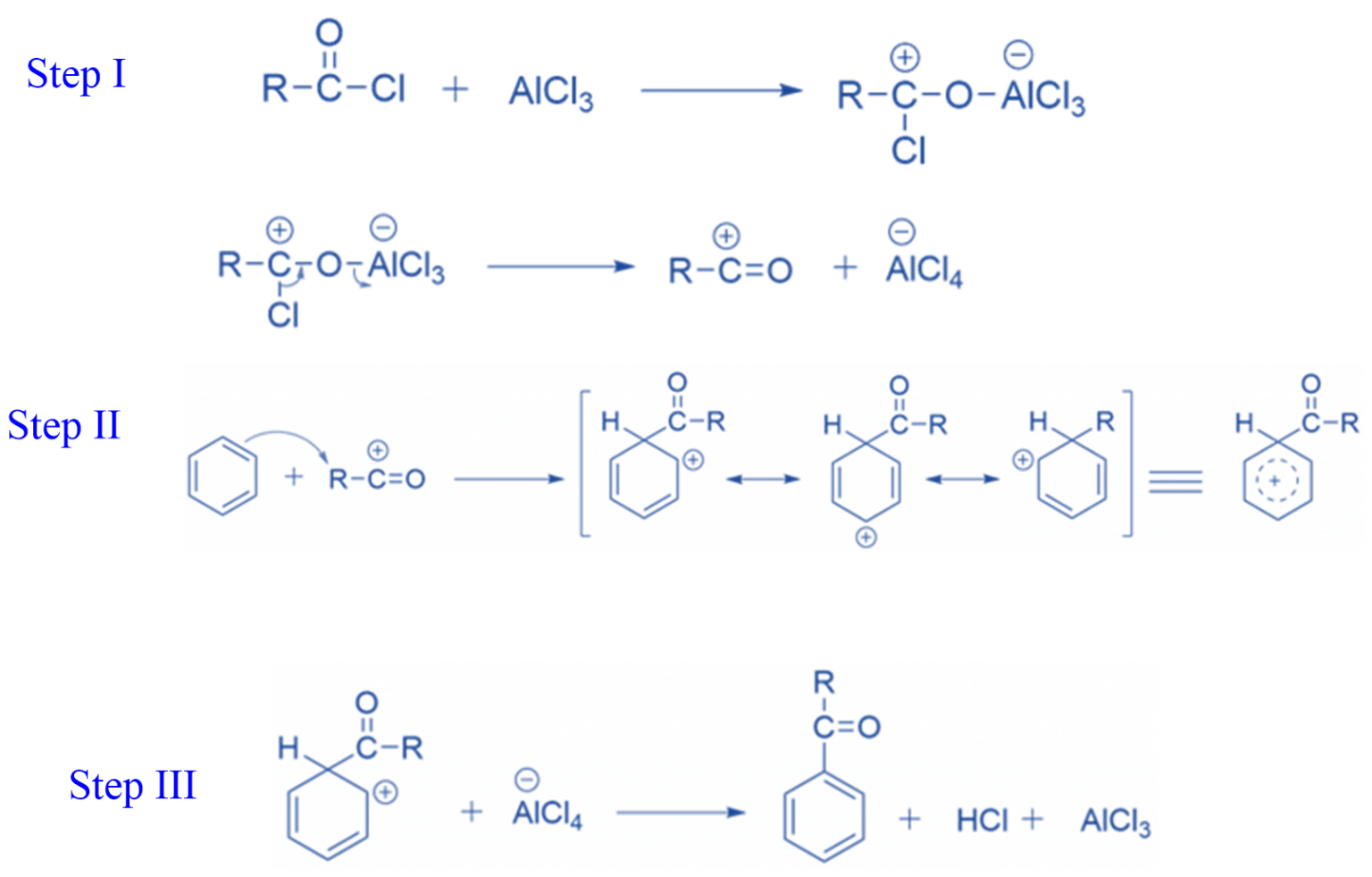 Friedel-Crafts Reaction: Mechanism, Application, Limitations