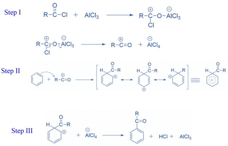 Friedel-Crafts Reaction: Mechanism, Application, Limitations