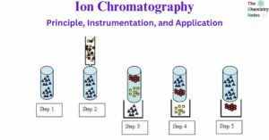 Ion Chromatography