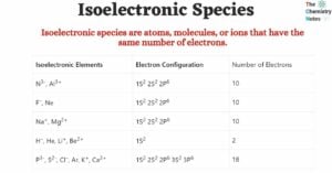 Isoelectronic Species