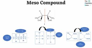 Meso Compound