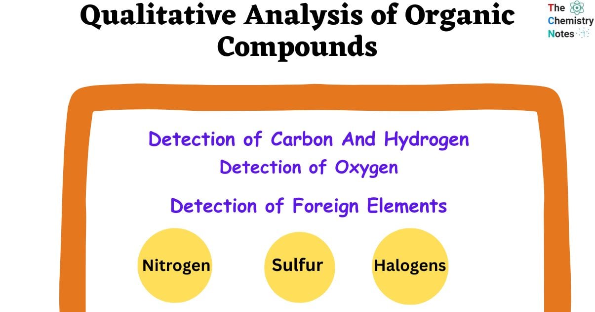 Qualitative Analysis of Organic Compounds