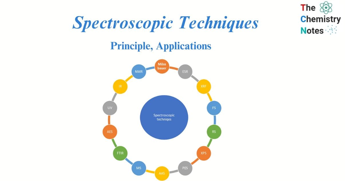Spectroscopic techniques