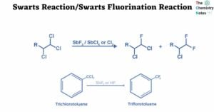 Swarts ReactionSwarts Fluorination Reaction