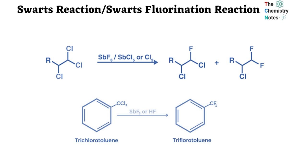 Swarts ReactionSwarts Fluorination Reaction