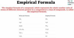 Empirical Formula