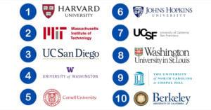 Top 10 Microbiology Universities in the USA (Updated 2024)