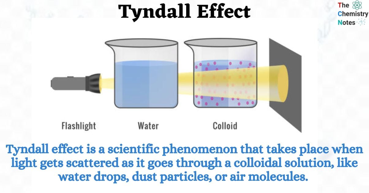 Tyndall Effect