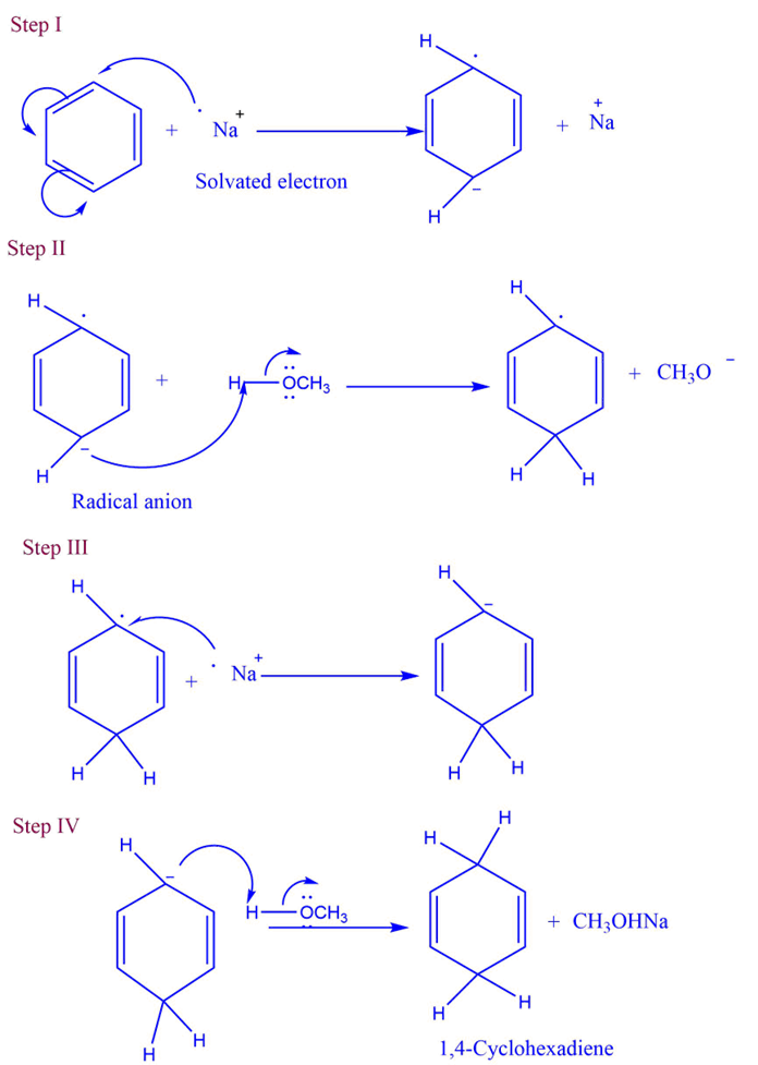 Mechanism of Birch reduction