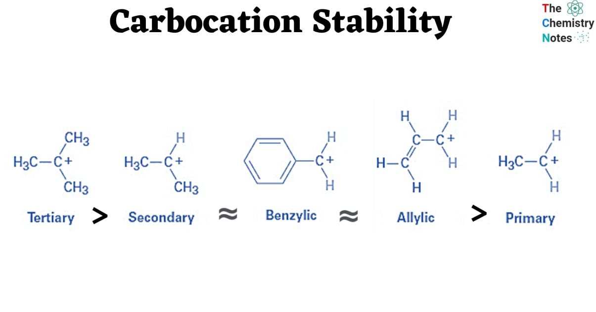Carbocation Stability