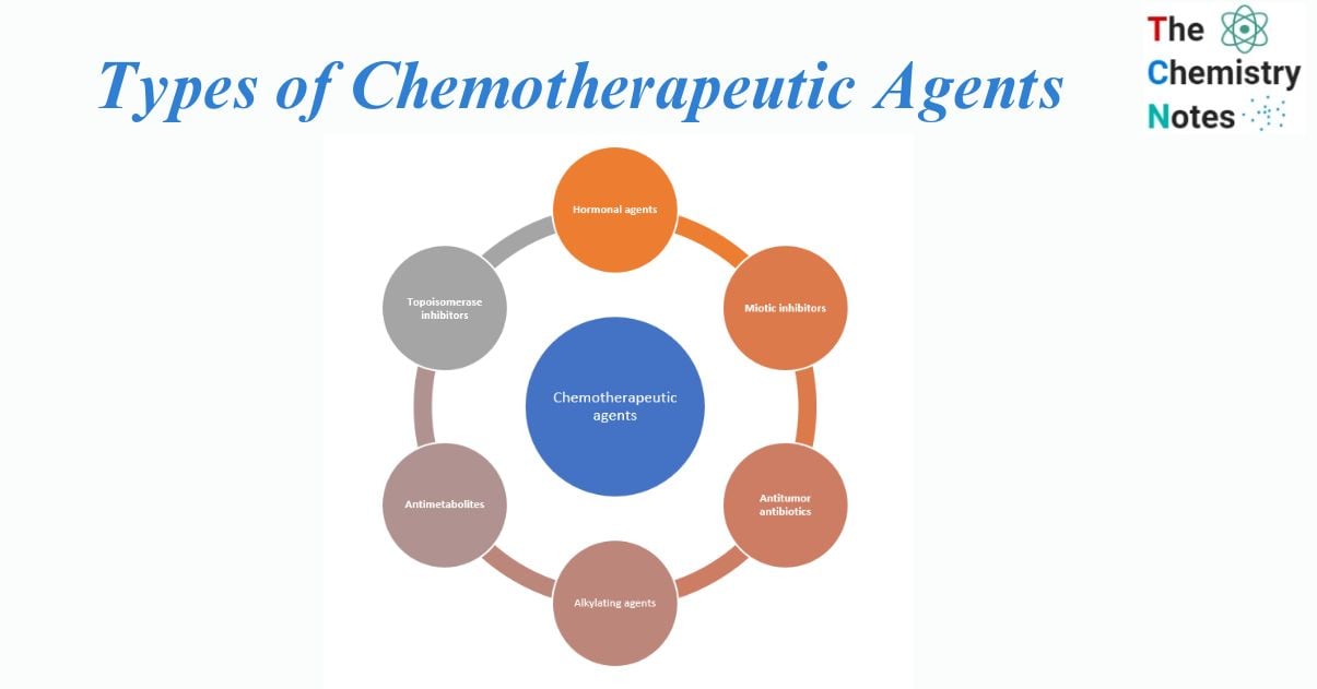 Chemotherapeutic agents 
