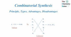 Combinatorial synthesis