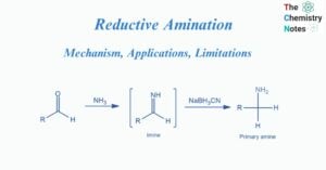 Reductive amination