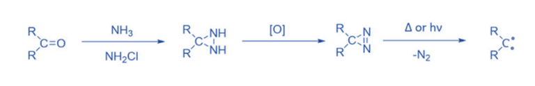 Carbene: Structure, Preparation, Reactions, Applications