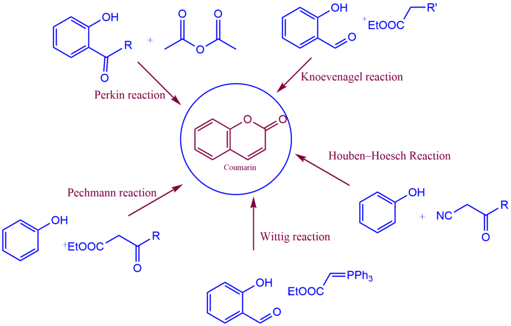 Methods of coumarin synthesis