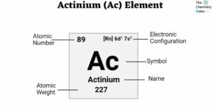 Actinium (Ac) Element