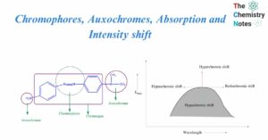 Chromophores