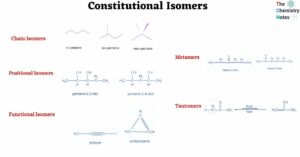 Constitutional Isomers