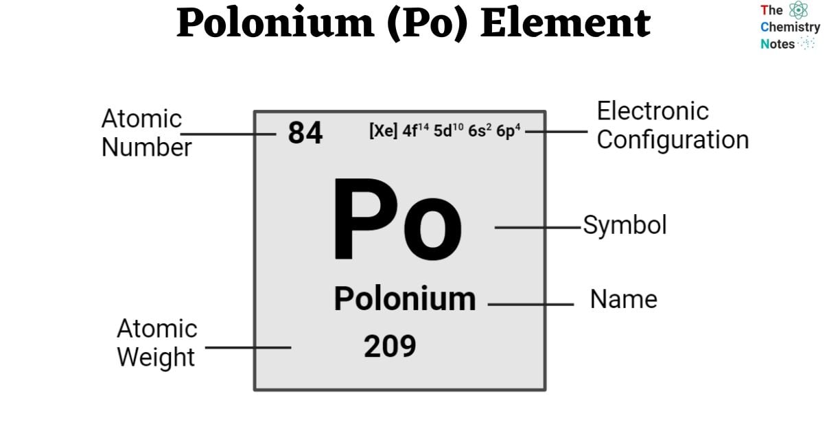Polonium (Po) Element