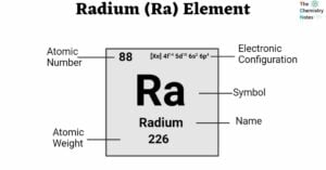 Radium (Ra) Element