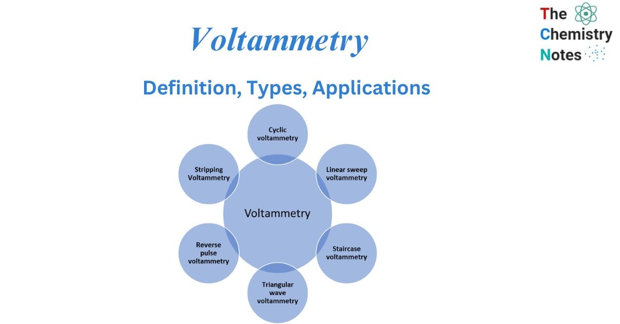 Linear Sweep Voltammetry: Intro & Applications