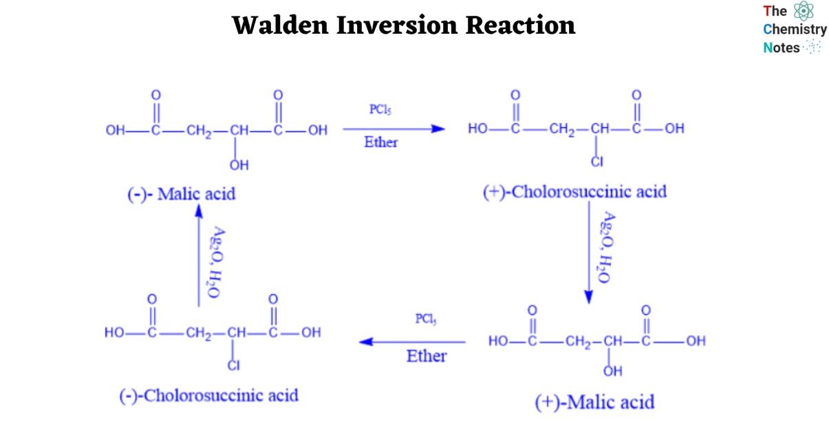 Walden Inversion Reaction