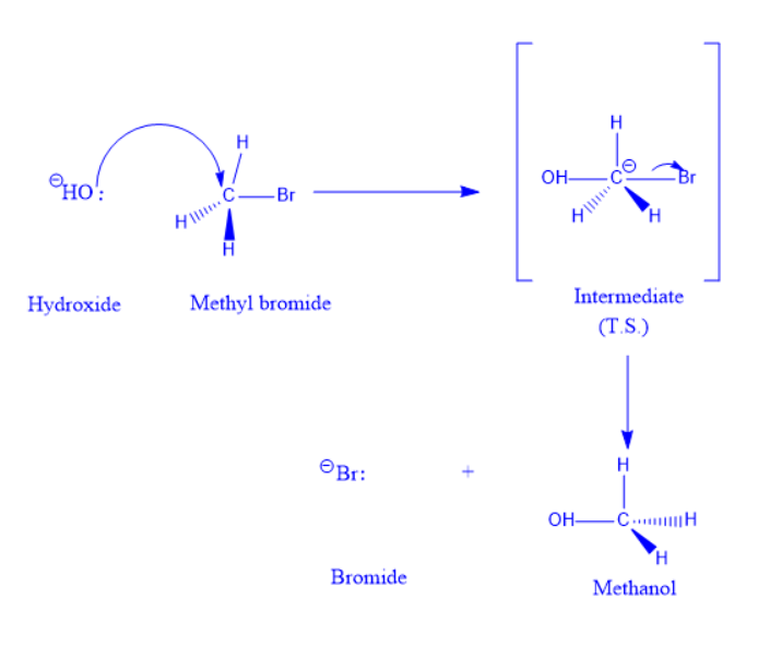 Walden Inversion Reaction Mechanism