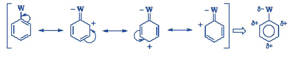 AROMATIC ELECTROPHILIC SUBSTITUTION
