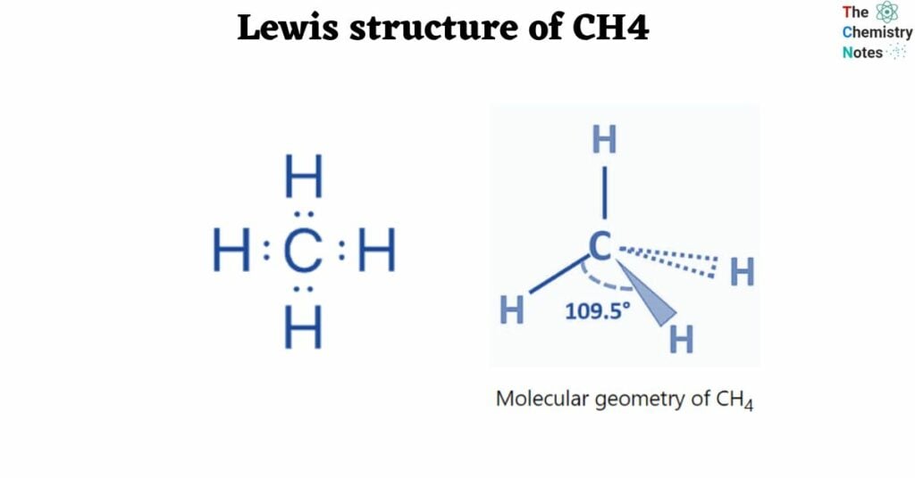 Lewis Structure of CH4