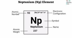 Neptunium (Np) Element
