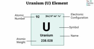 Uranium (U) Element