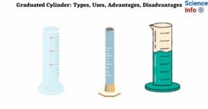 Graduated Cylinder Types, Uses, Advantages, Disadvantages