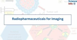 Radiopharmaceuticals for Imaging