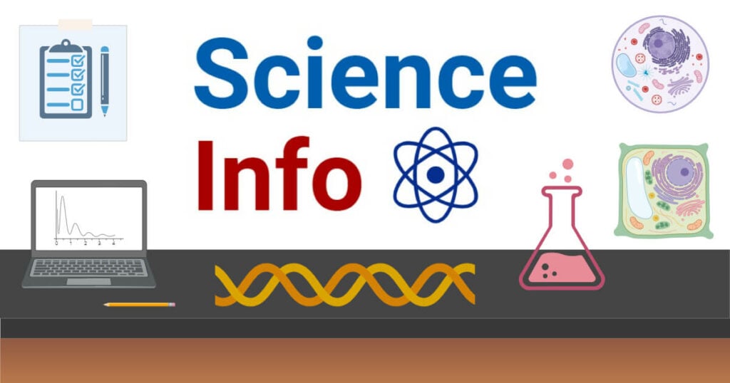 Science Icon Banner