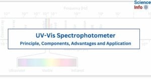 UV-Vis Spectrophotometer
