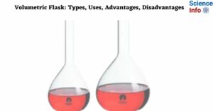 Volumetric Flask Types, Uses, Advantages, Disadvantages