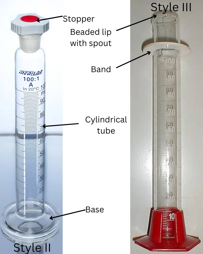Parts of Graduated Cylinder