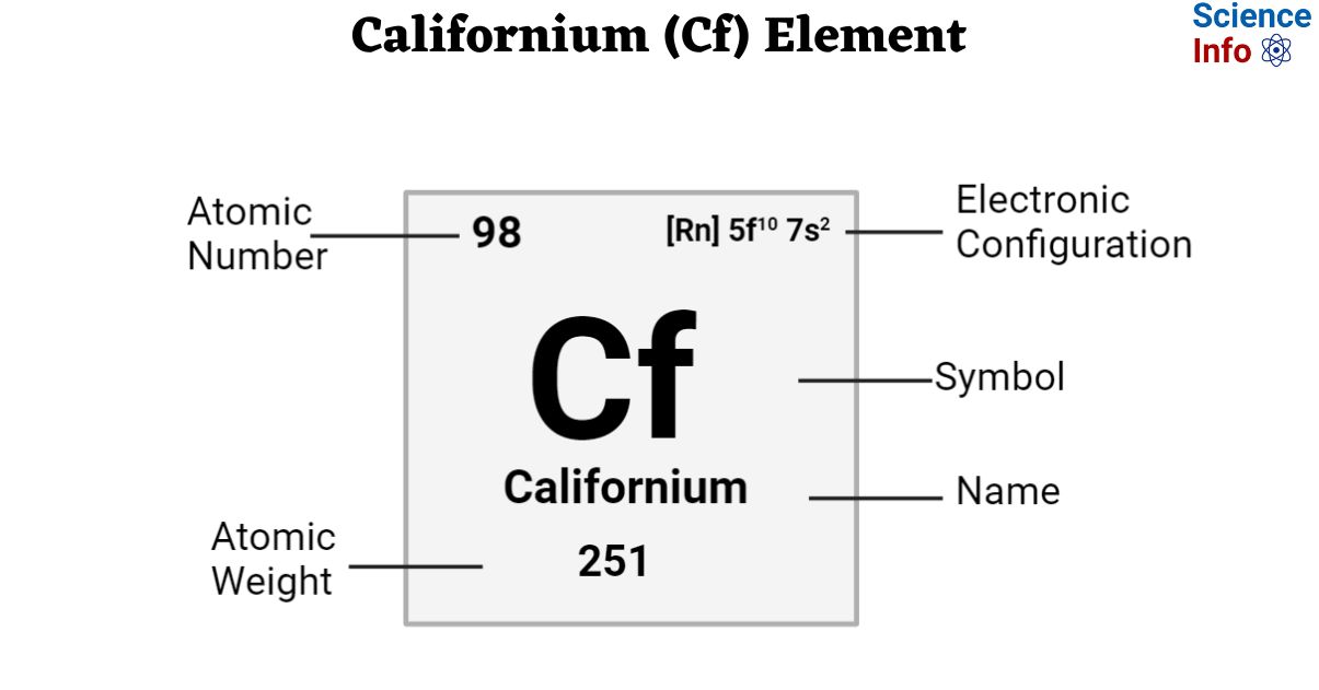 Californium (Cf) Element