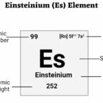 Einsteinium (Es) Element